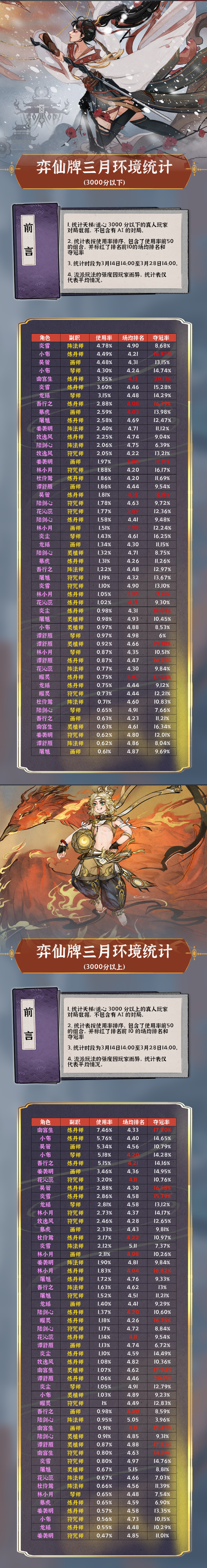 2403环境统计.png