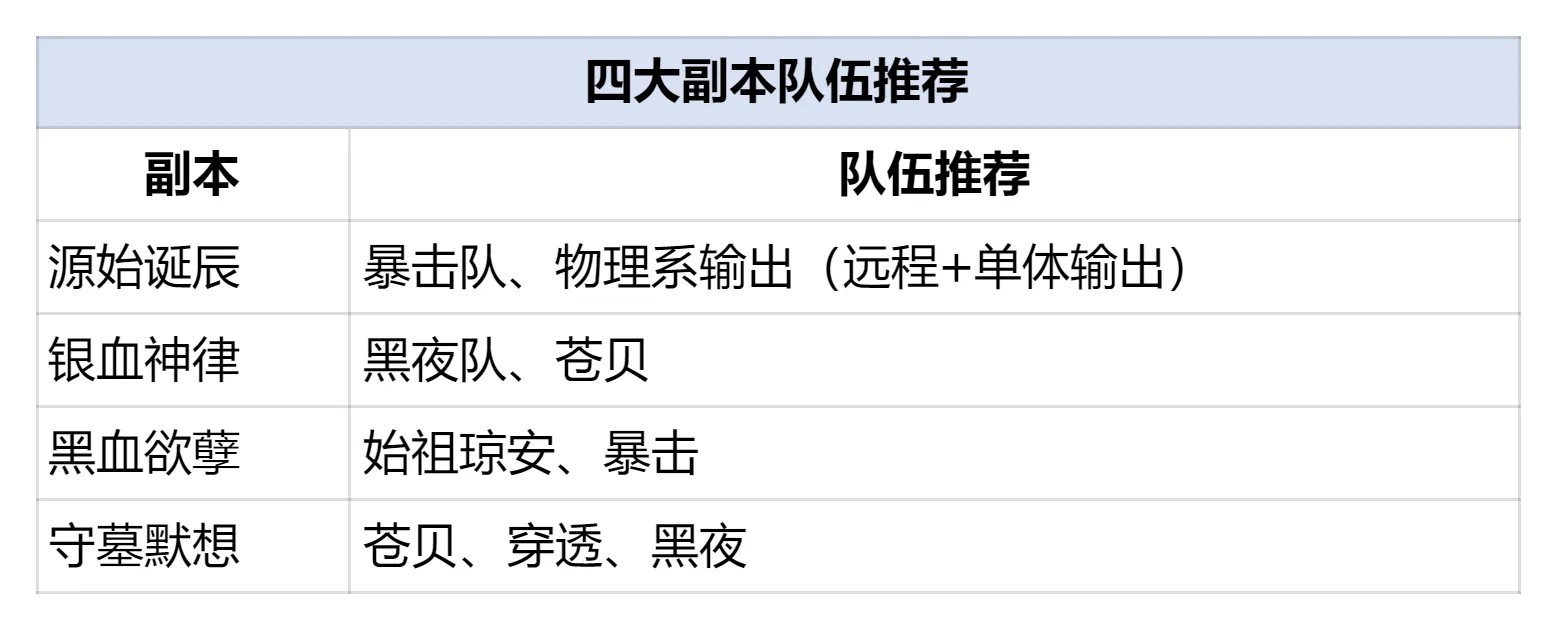 《银与绯》获取灵器养成材料!虚实之间基础攻略15.jpg