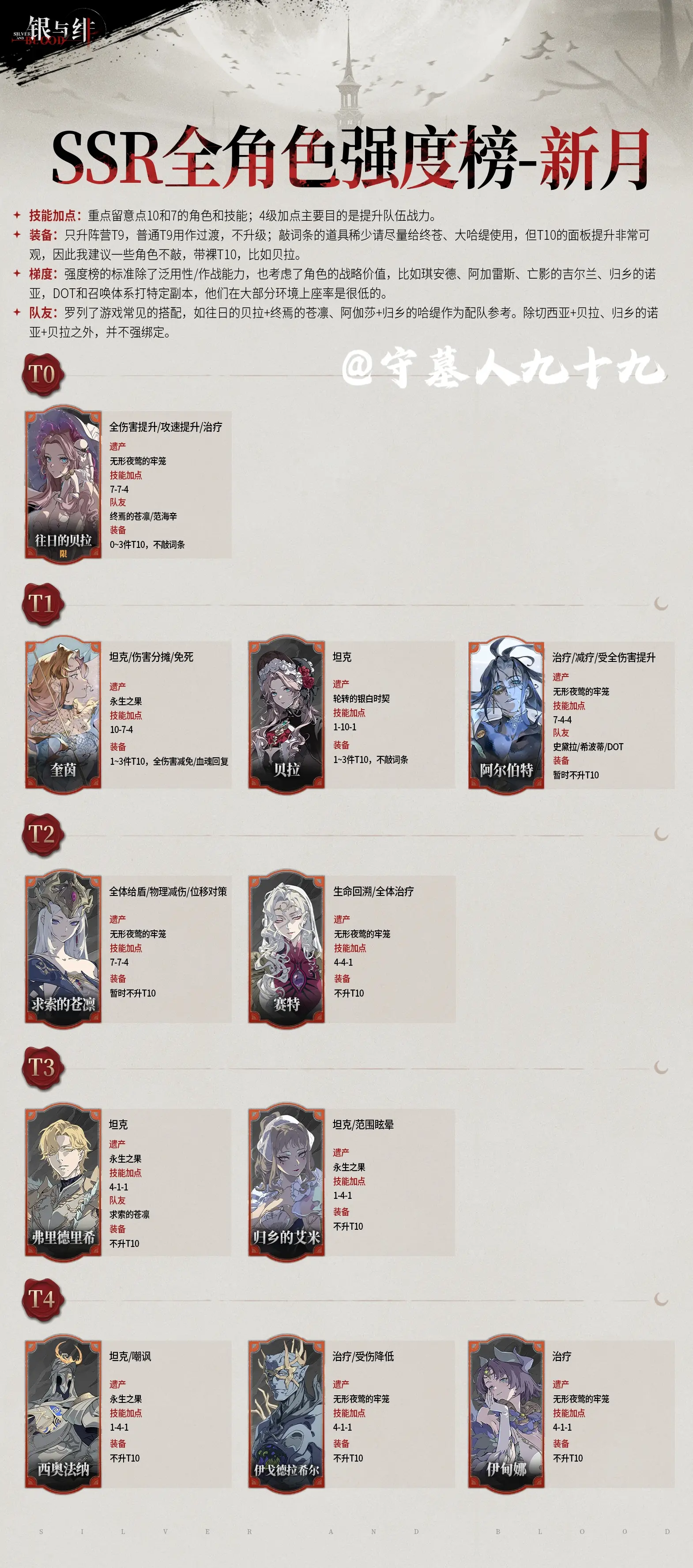《银与绯》SSR强度榜+技能加点+遗产1.jpg