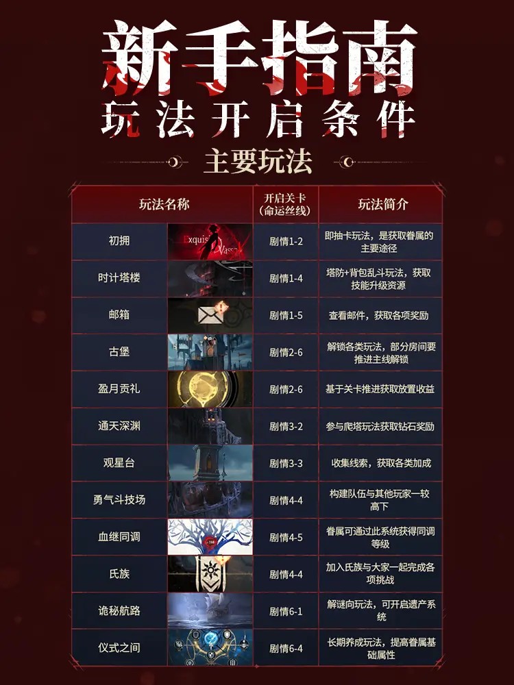 新手指南：各玩法开启条件分享1.jpg