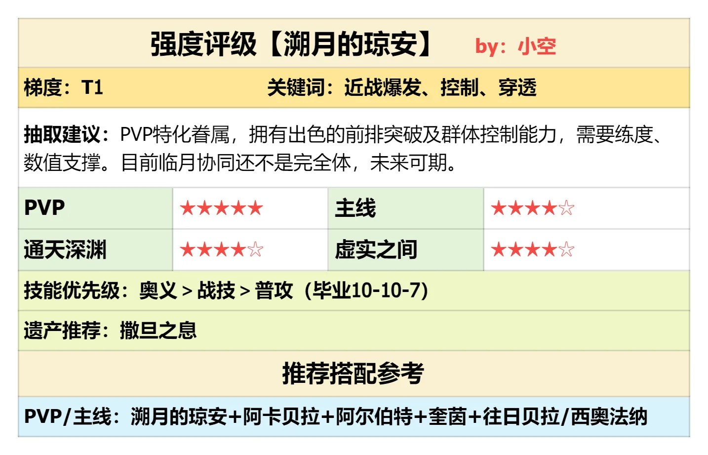 《银与绯》一拳超人、减益系核心!溯月的琼安强度测评1.jpg