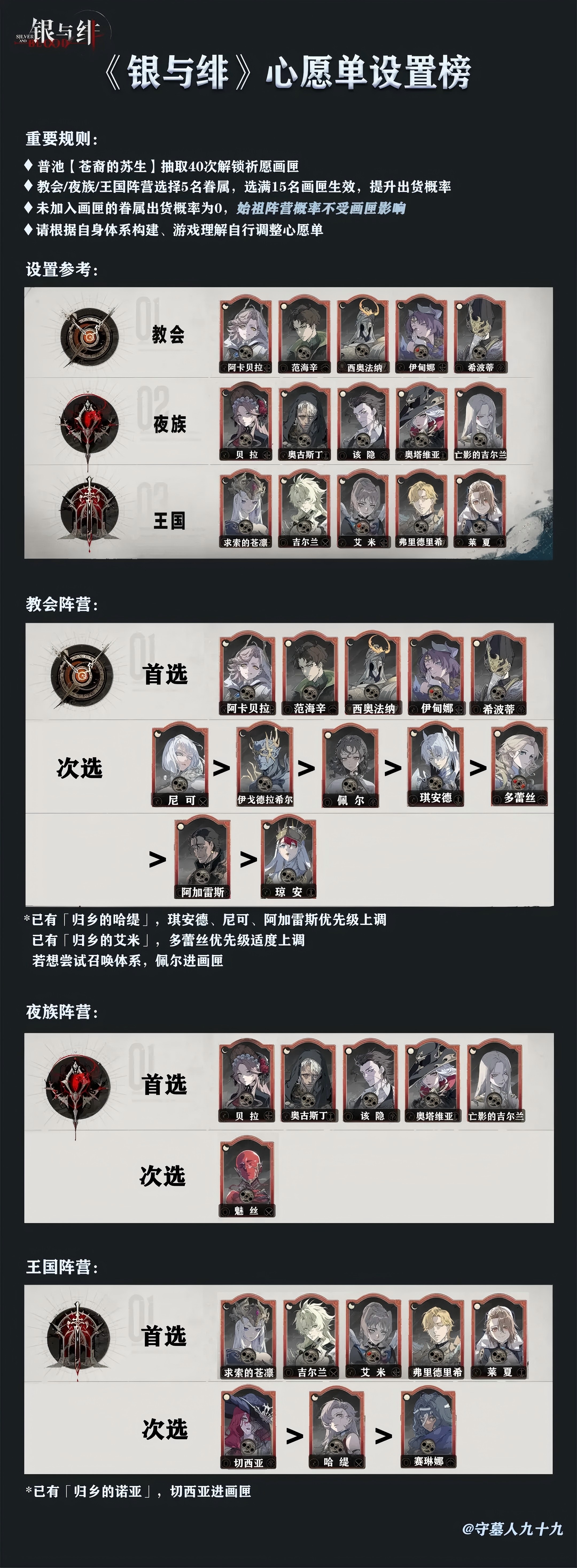 攻略图心愿单设置.jpg