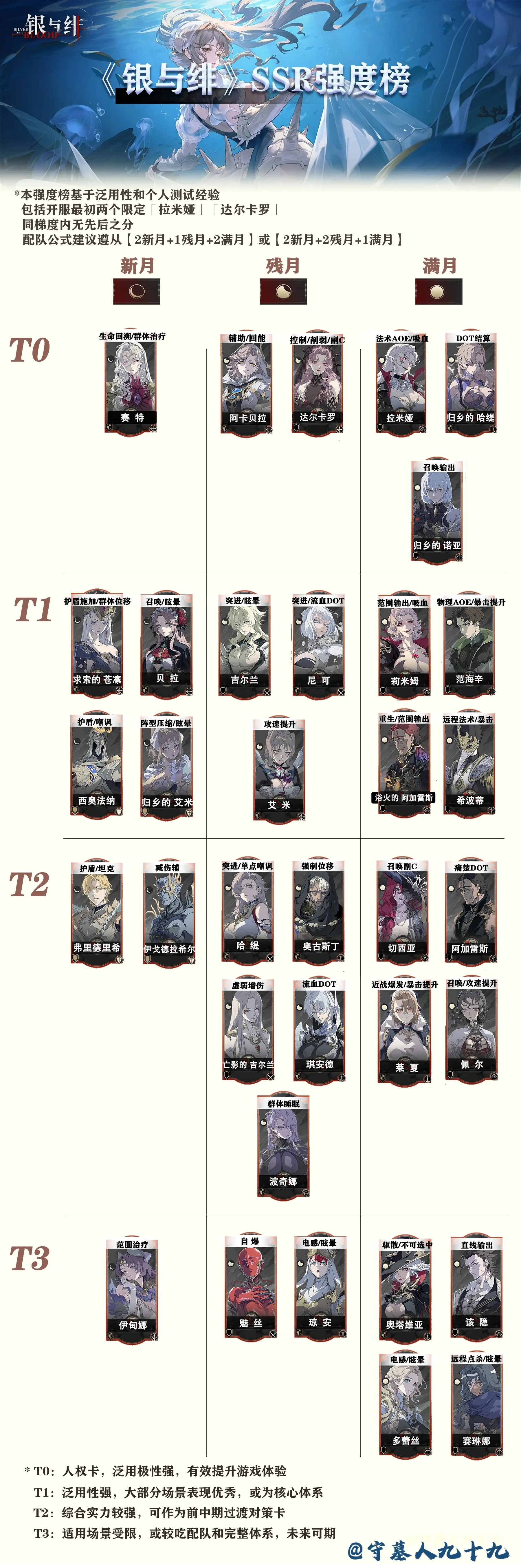银与绯SSR强度榜【0626公测版】1.jpg