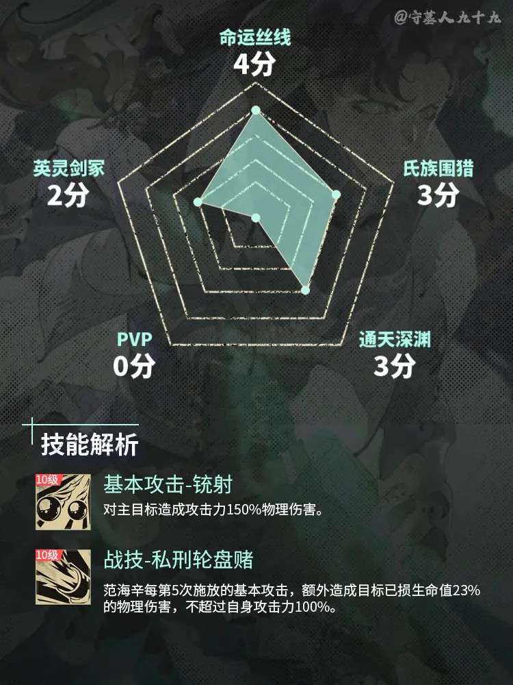 范海辛攻略3.jpg