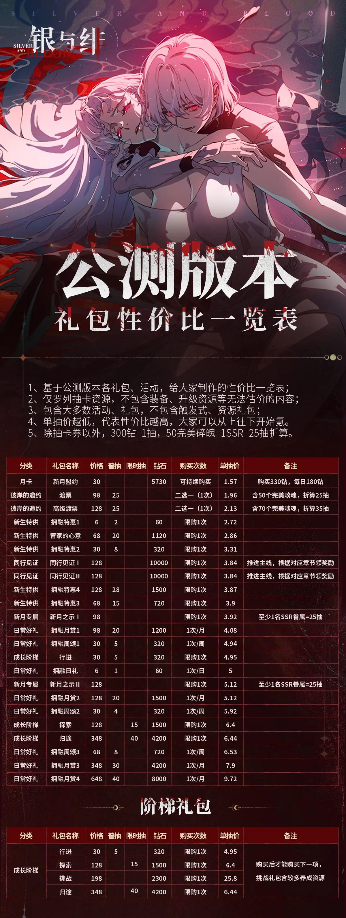 公测版本礼包性价比一览表1.jpg