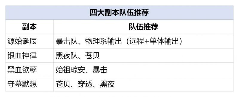 文件:《银与绯》获取灵器养成材料！虚实之间基础攻略15.jpg