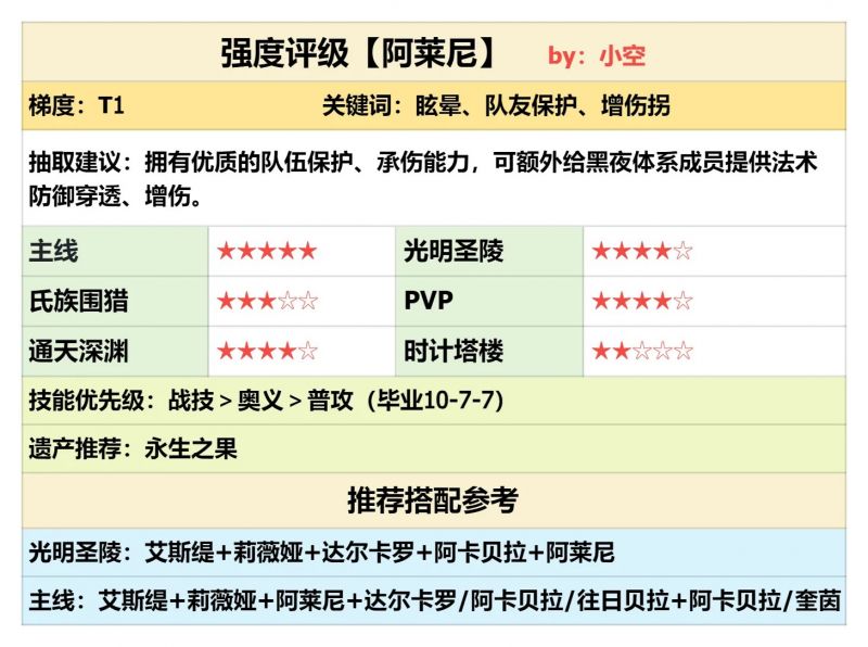 文件:《银与绯》续航增伤、黑夜队专属前排！阿莱尼强度测评2.jpg