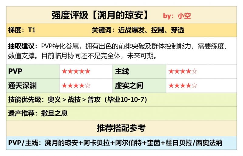 文件:《银与绯》一拳超人、减益系核心！溯月的琼安强度测评1.jpg