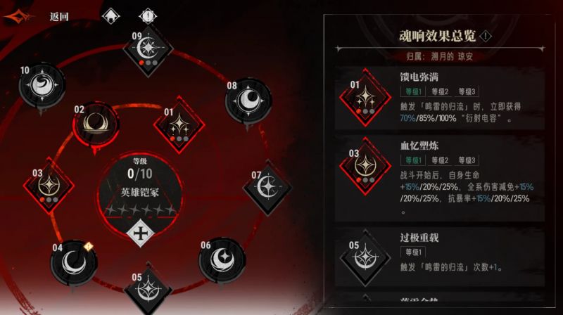 文件:《银与绯》一拳超人、减益系核心！溯月的琼安强度测评6.jpg