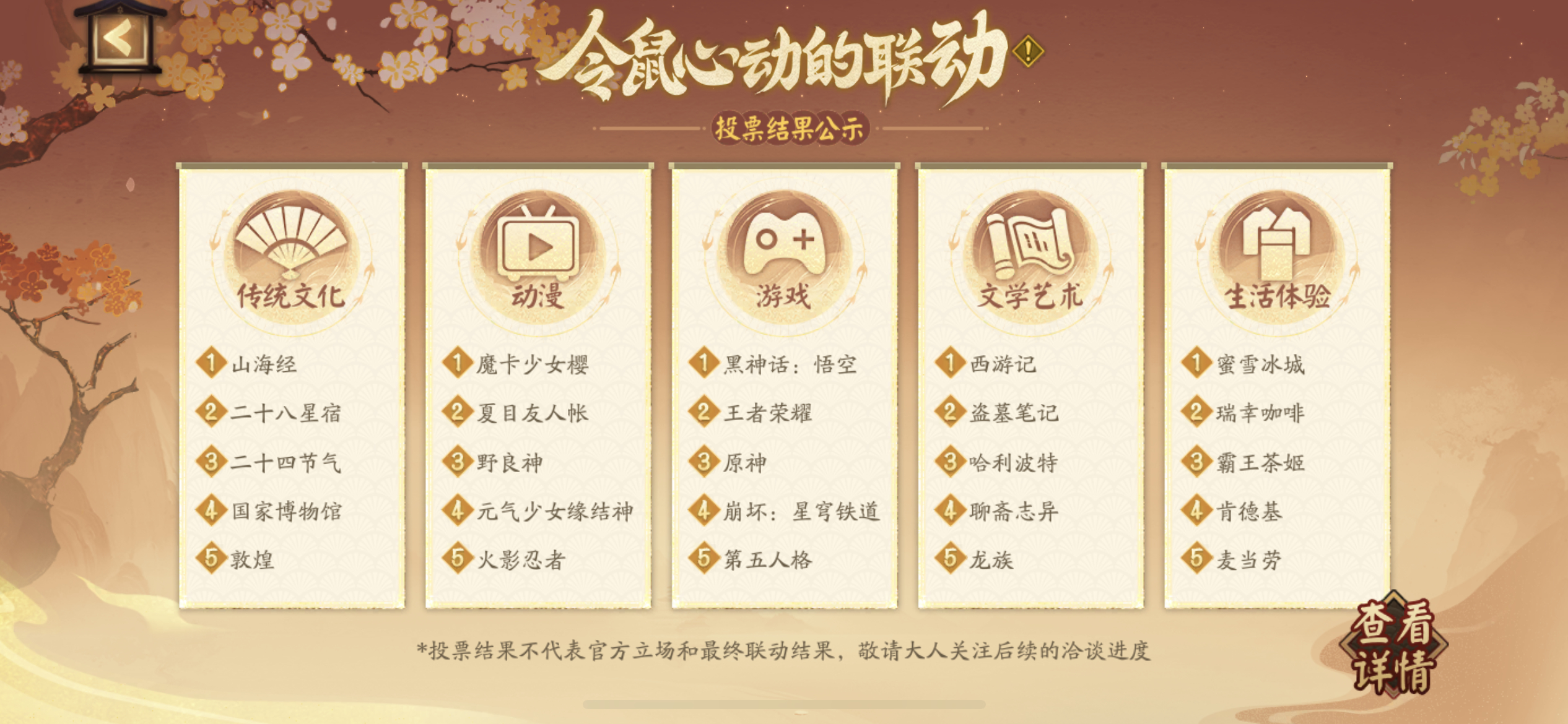 令鼠心动的联动投票结果.jpg