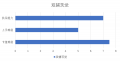 2019年12月10日 (二) 16:09版本的缩略图