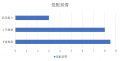 2019年12月10日 (二) 16:09版本的缩略图