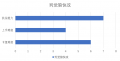 2019年12月10日 (二) 16:09版本的缩略图