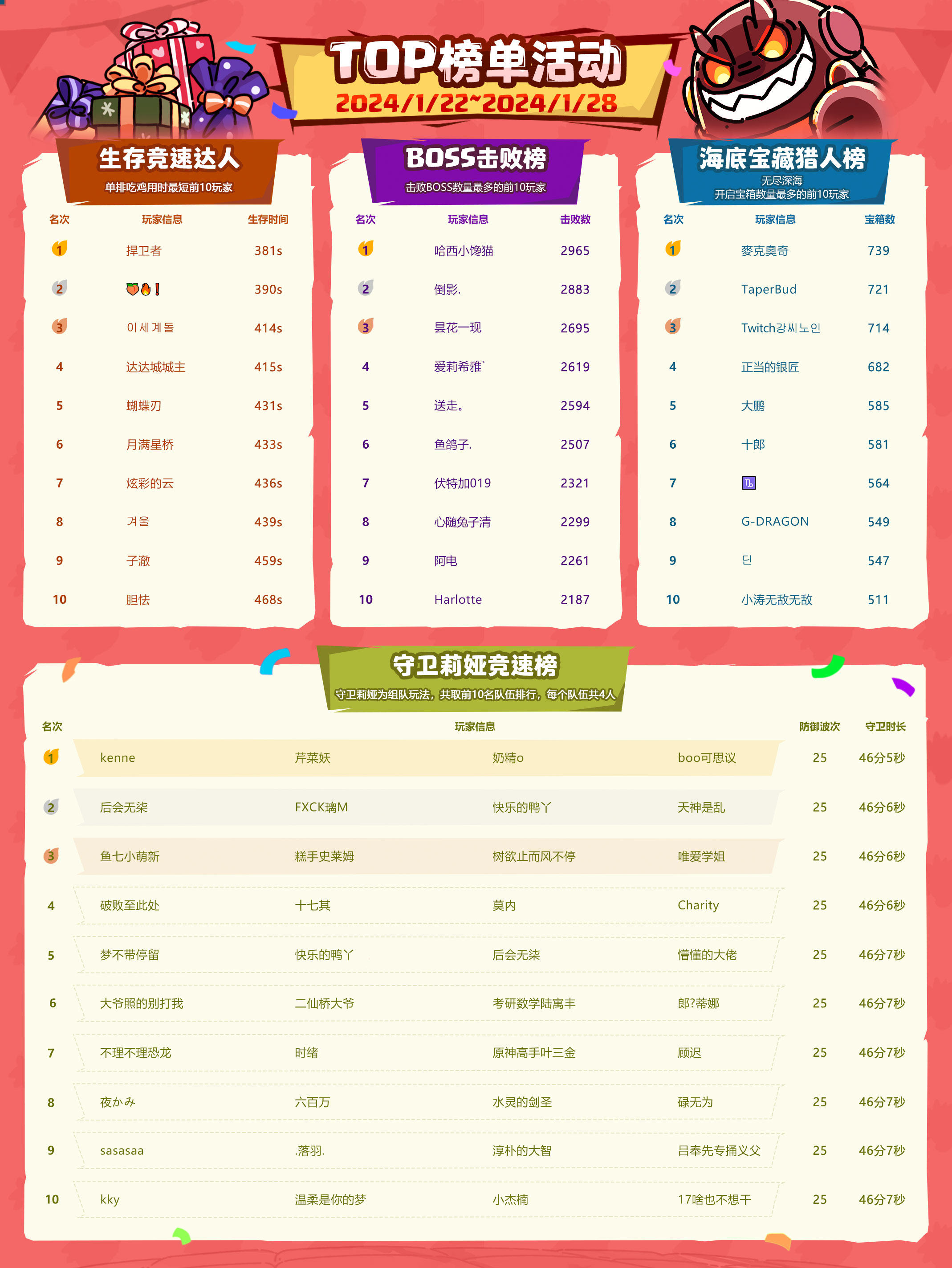 TOP榜单活动（1月22号-1月28号）公布.jpg