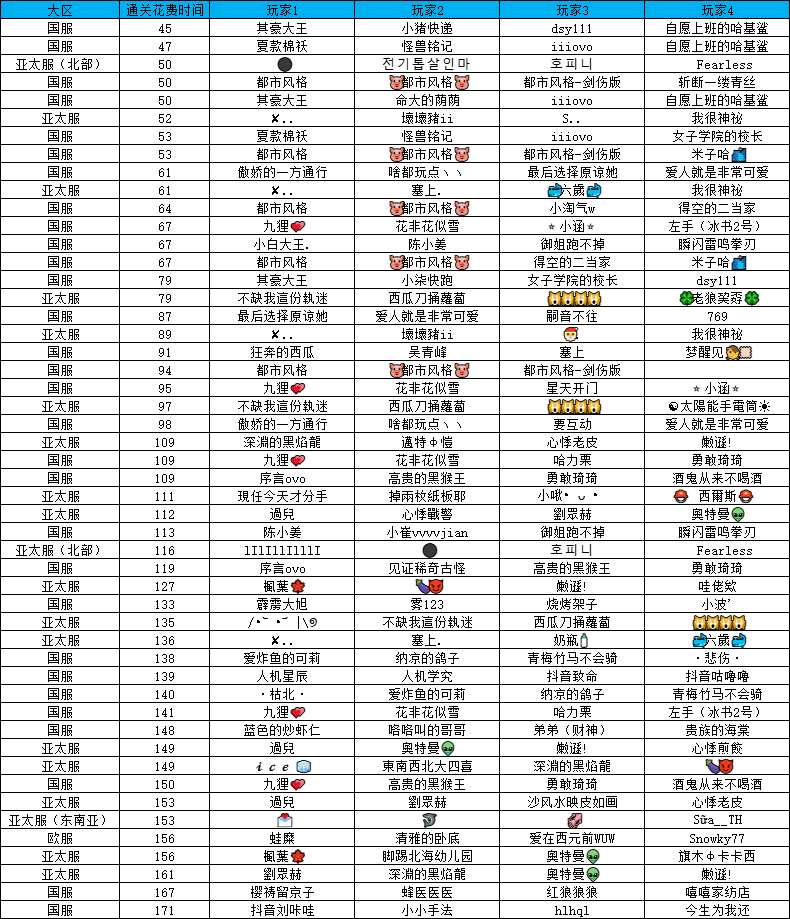250324速通.png