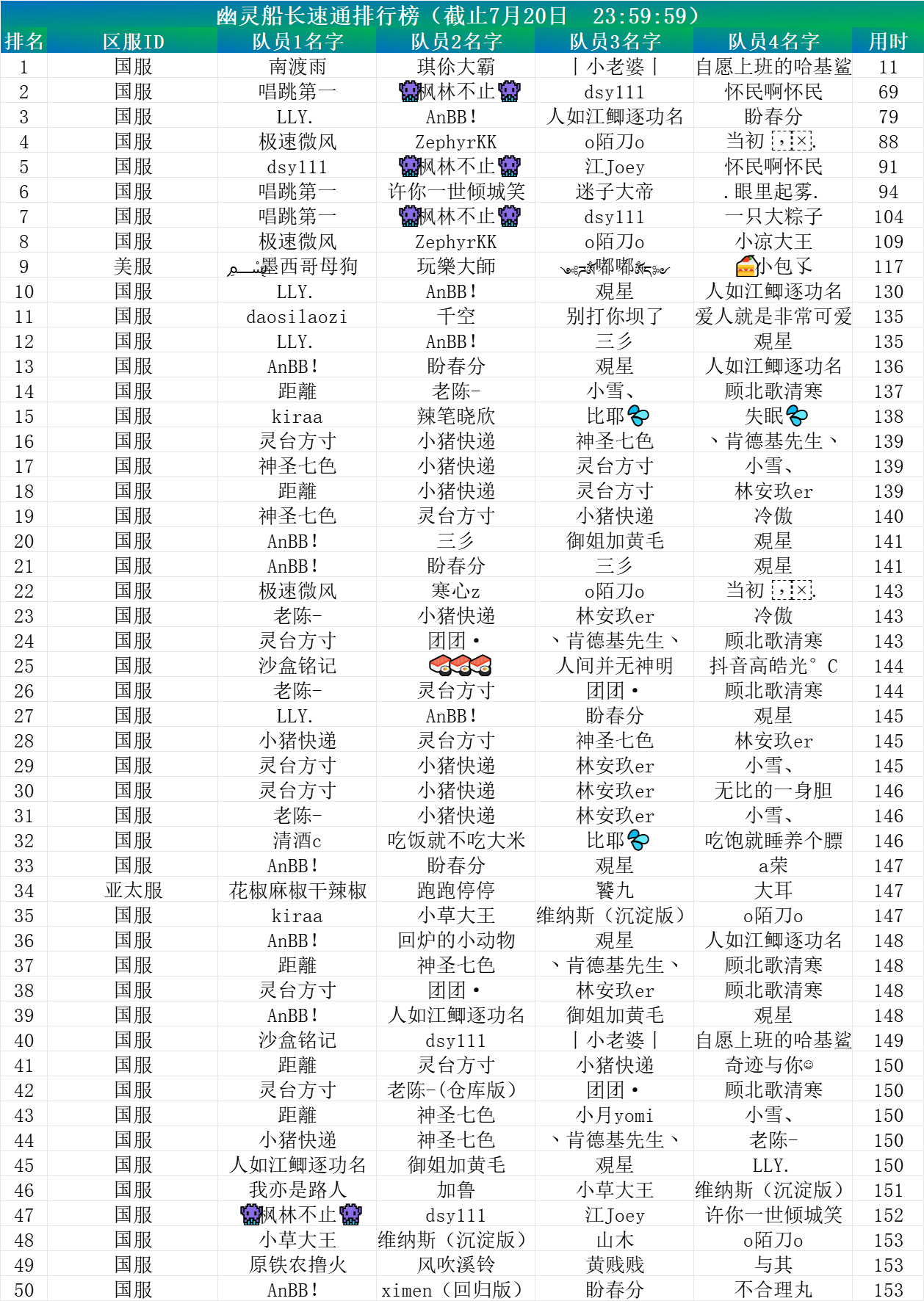 幽灵船长速通排行榜.jpg