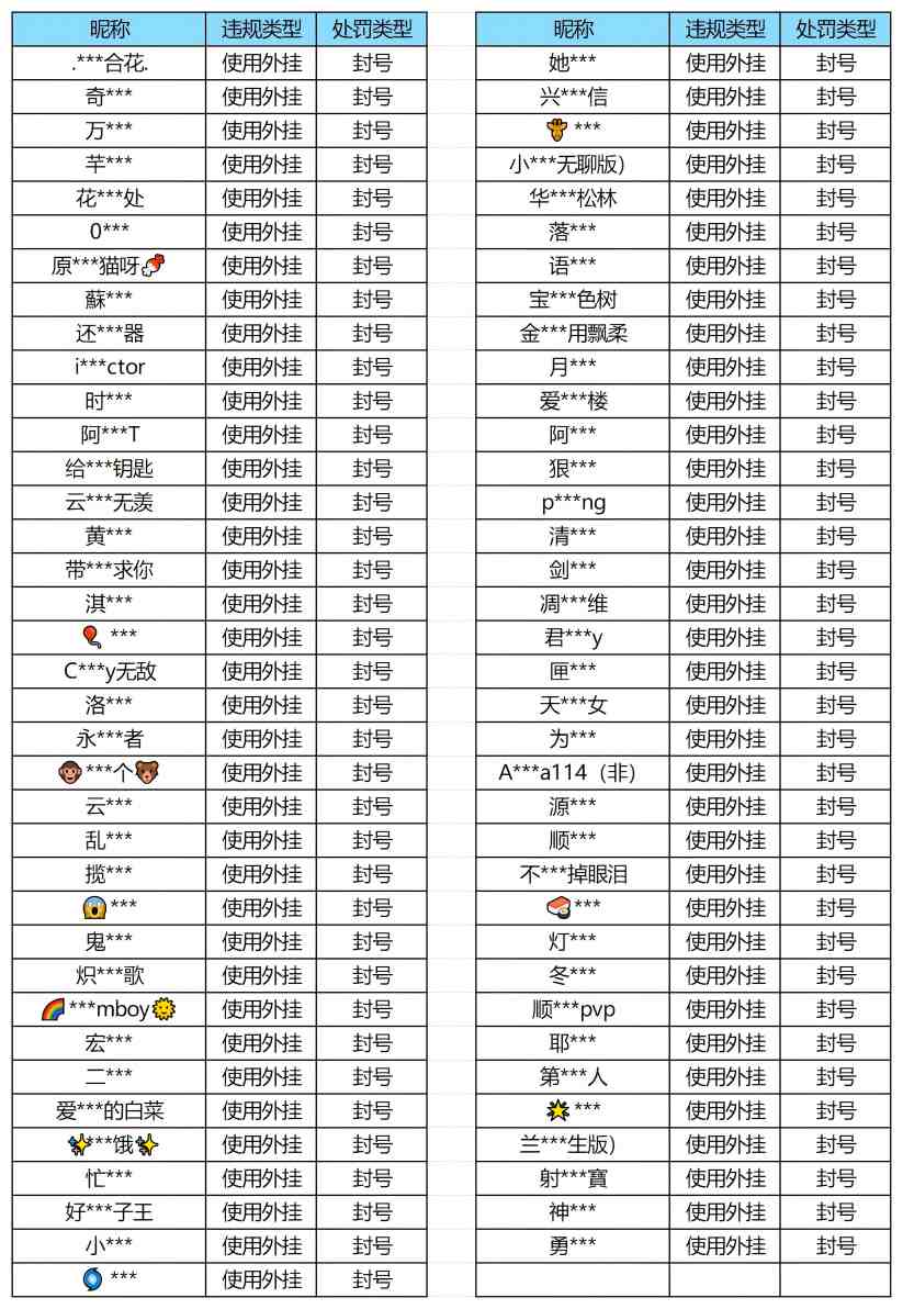 外挂封禁名单 Sheet1.jpg