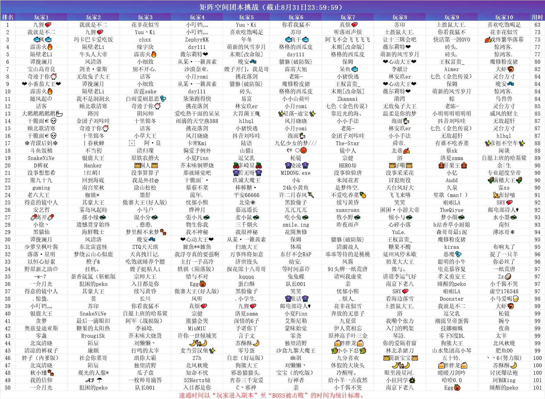 矩阵速通排行榜.png