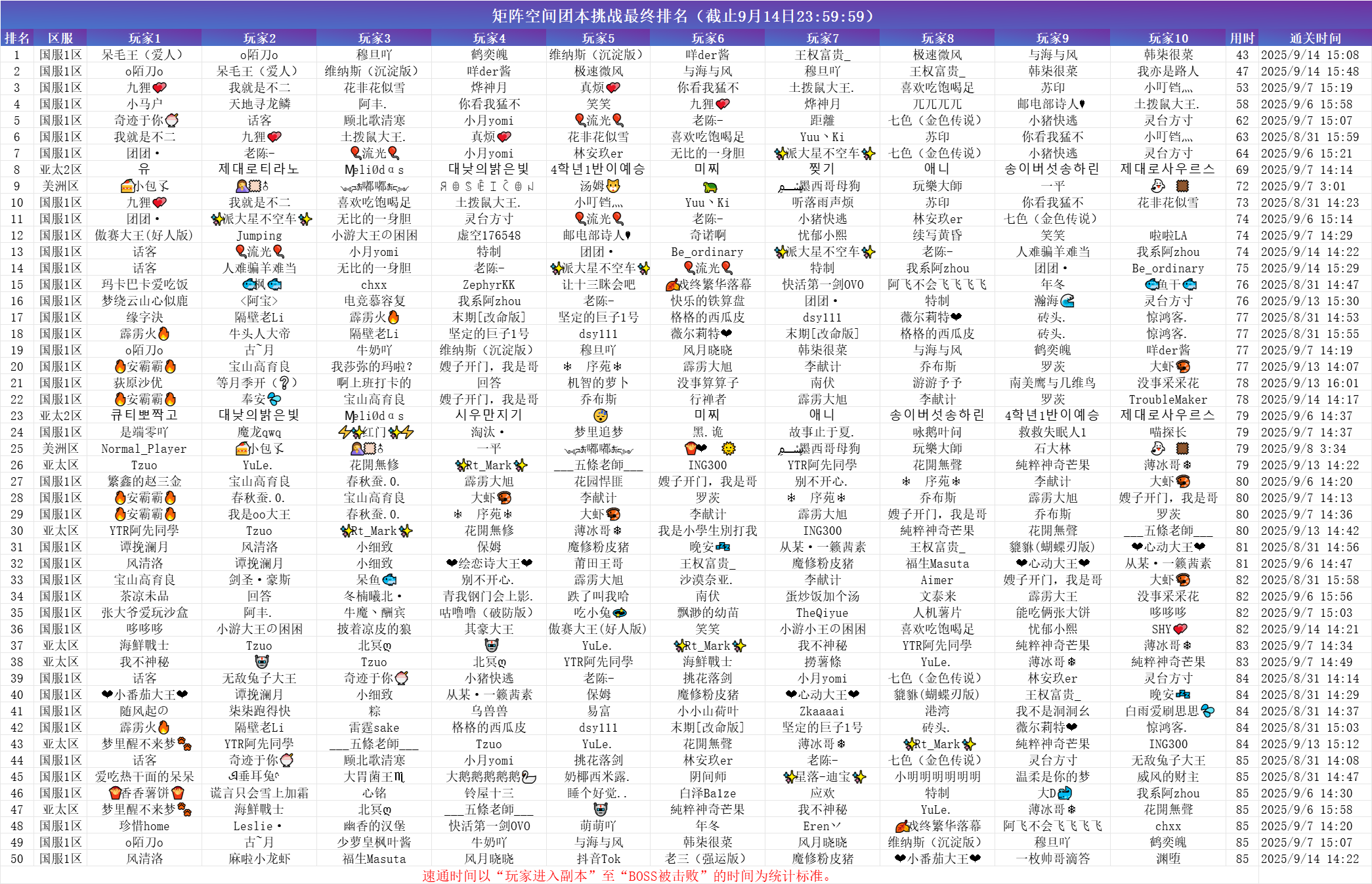 矩阵速通排行榜.png