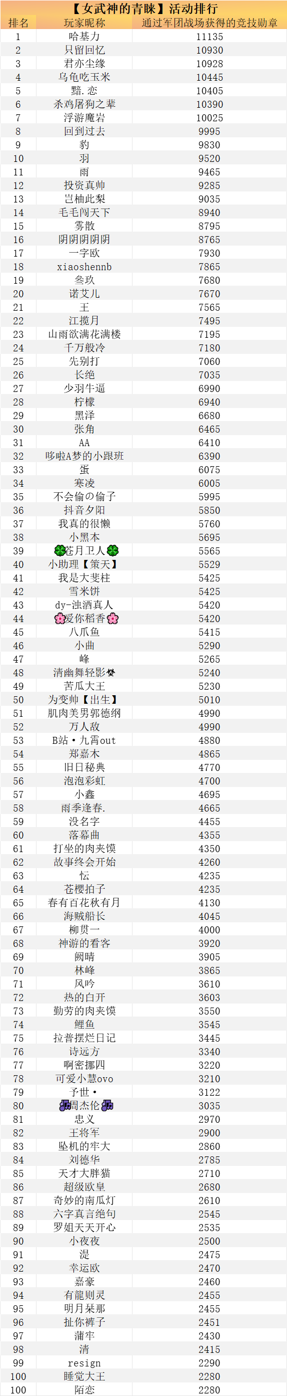 【女武神的青睐】活动排名.png