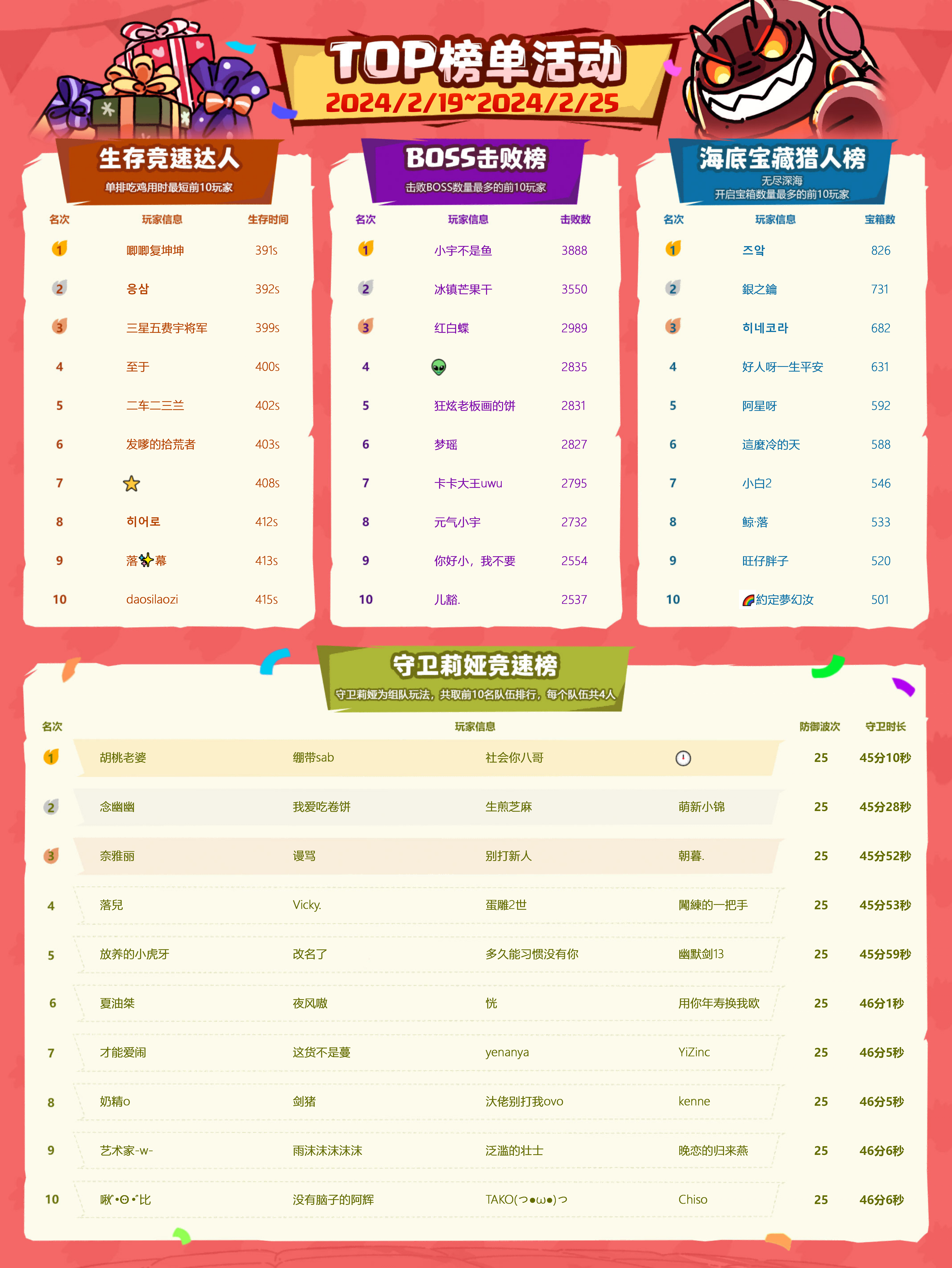 TOP榜单活动（2月19号-2月25号）.jpg