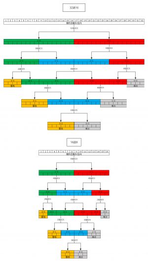 瑞士轮赛制参考图.jpg