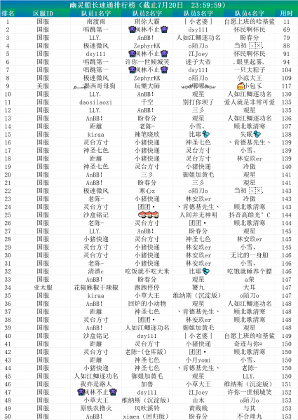 文件:幽灵船长速通排行榜.jpg