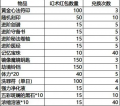 2021年2月8日 (一) 23:03版本的缩略图