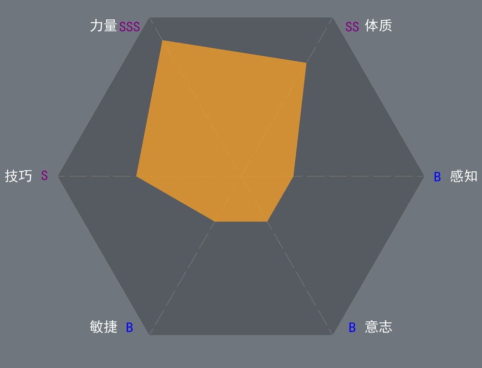 上限男-有神像-切瓦利王族-1.2-0.8-0.4-1-0.4-0.4.png