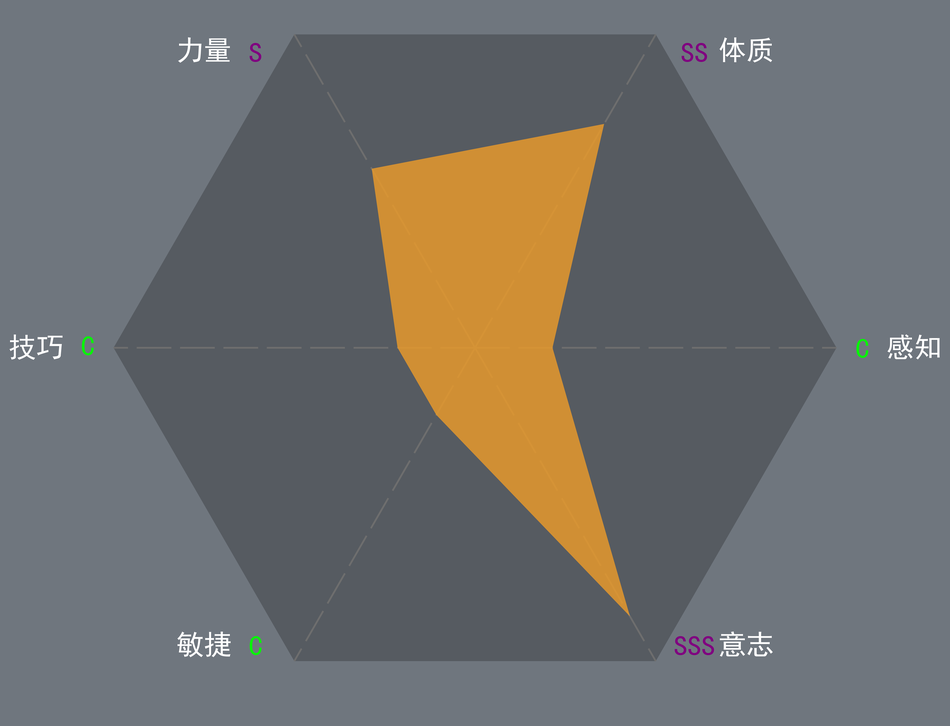 上限男-无神像-玛夏贵族-0.8-0.3-0.3-1-0.3-1.2.png