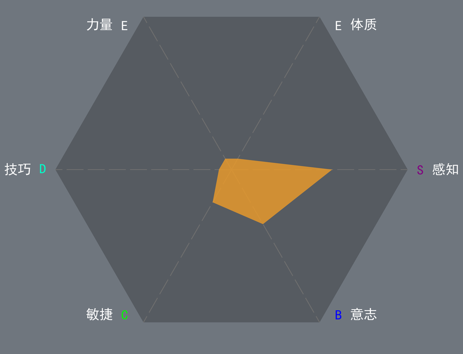 下限男-无神像-高阶精灵--0.1-0.1-0.3--0.1-0.8-0.5.png