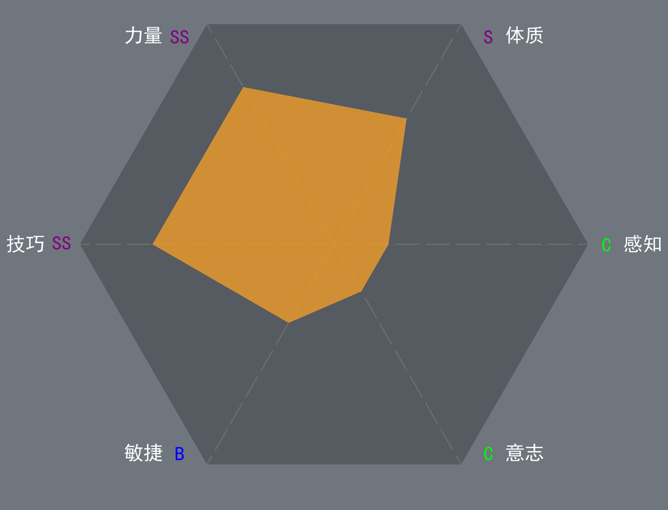 上限男-无神像-塞宁王族-1-1-0.5-0.8-0.3-0.3.png