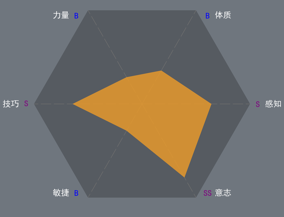上限男-有神像-瓦诺遗族-0.4-0.9-0.4-0.5-0.9-1.1.png