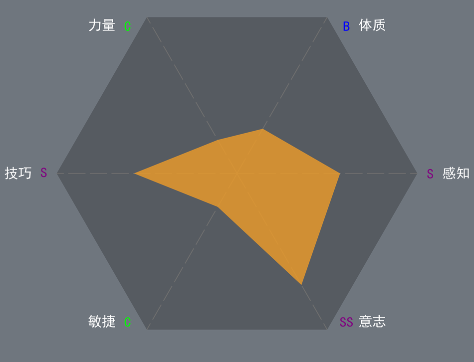 上限男-无神像-瓦诺遗族-0.3-0.8-0.3-0.4-0.8-1.png