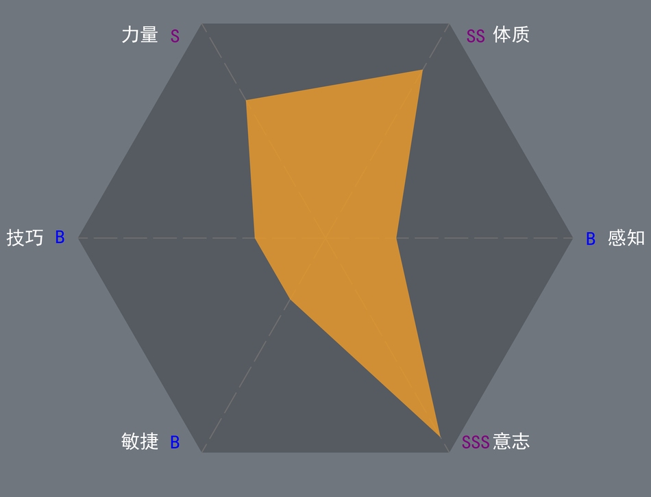 上限男-有神像-玛夏贵族-0.9-0.4-0.4-1.1-0.4-1.3.png