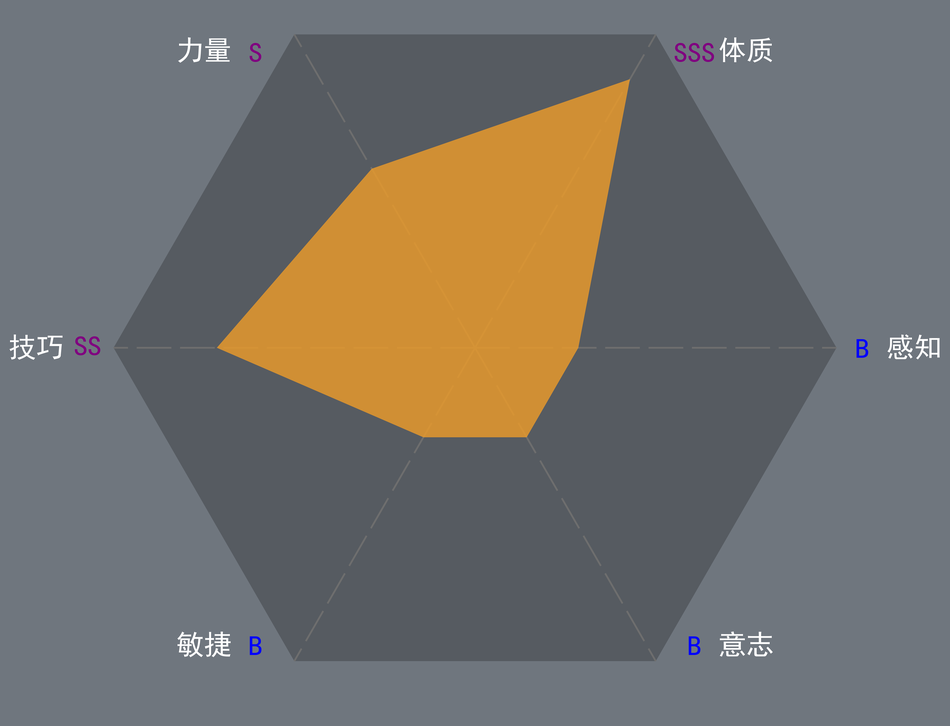 上限男-有神像-希尔王族-0.8-1-0.4-1.2-0.4-0.4.png