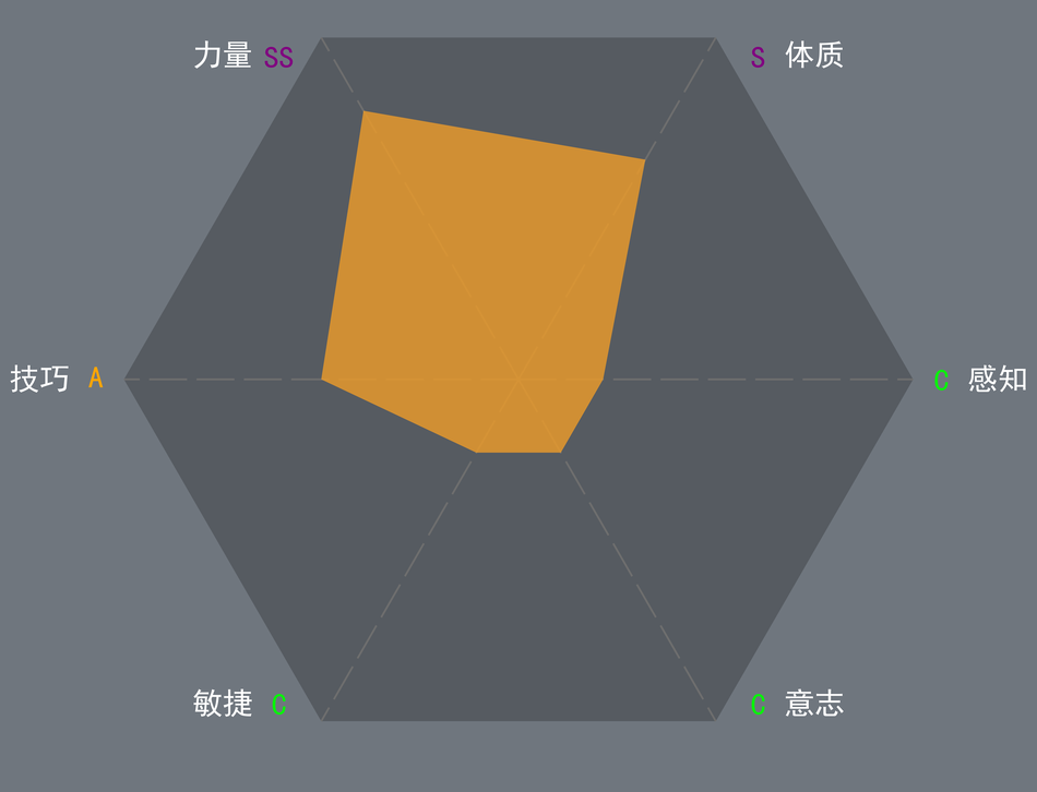 上限男-无神像-切瓦利王族-1.1-0.7-0.3-0.9-0.3-0.3.png