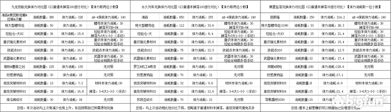 Bigfun殇璃梦花【频谱分析中枢】新版本活动商店一览(12).png