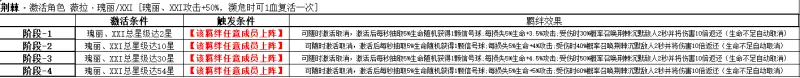 【战双萌新营】基伽勒档案·暗月回廊玩法&队伍羁绊介绍&组队参考 11.png