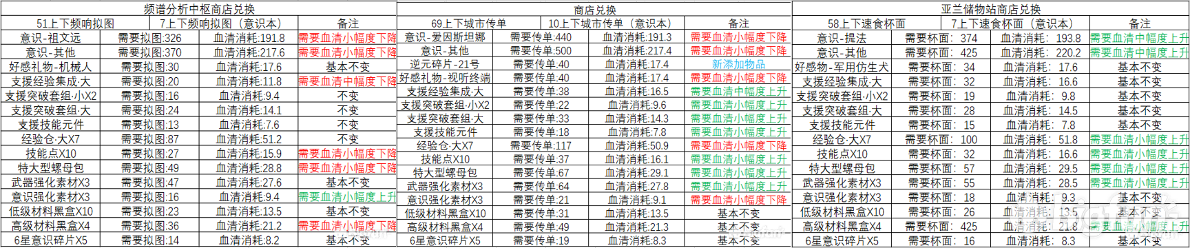 生命之星保管库11.png