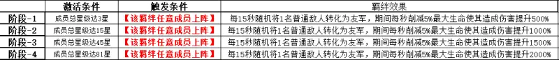 【战双萌新营】基伽勒档案·暗月回廊玩法&队伍羁绊介绍&组队参考 26.png