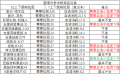 2021年5月21日 (五) 22:47版本的缩略图