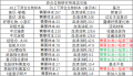 2020年11月26日 (四) 20:33版本的缩略图