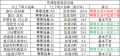 2021年4月10日 (六) 20:04版本的缩略图